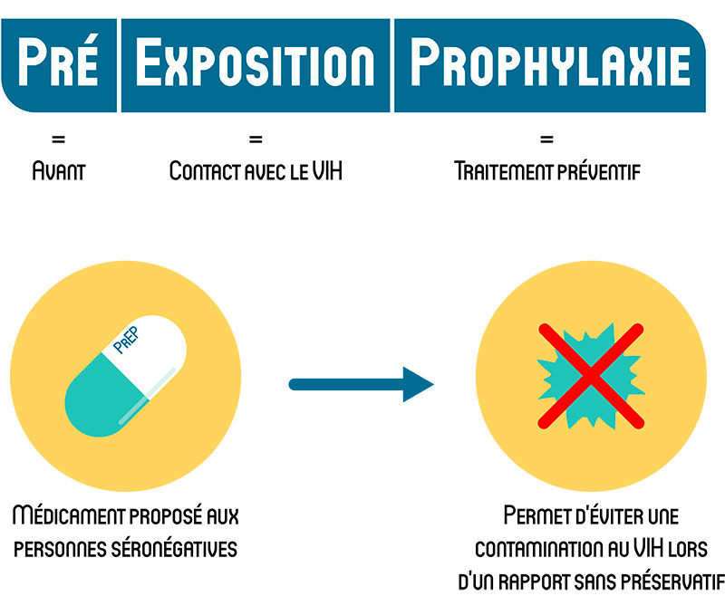 PrEP_explication